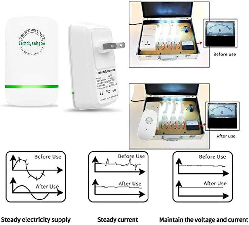 RZXEA™ Household Electricity Saving Box