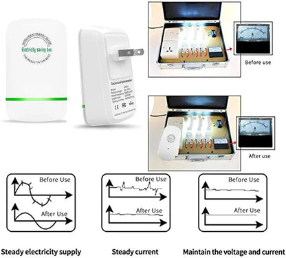 RZXEA™ Household Electricity Saving Box