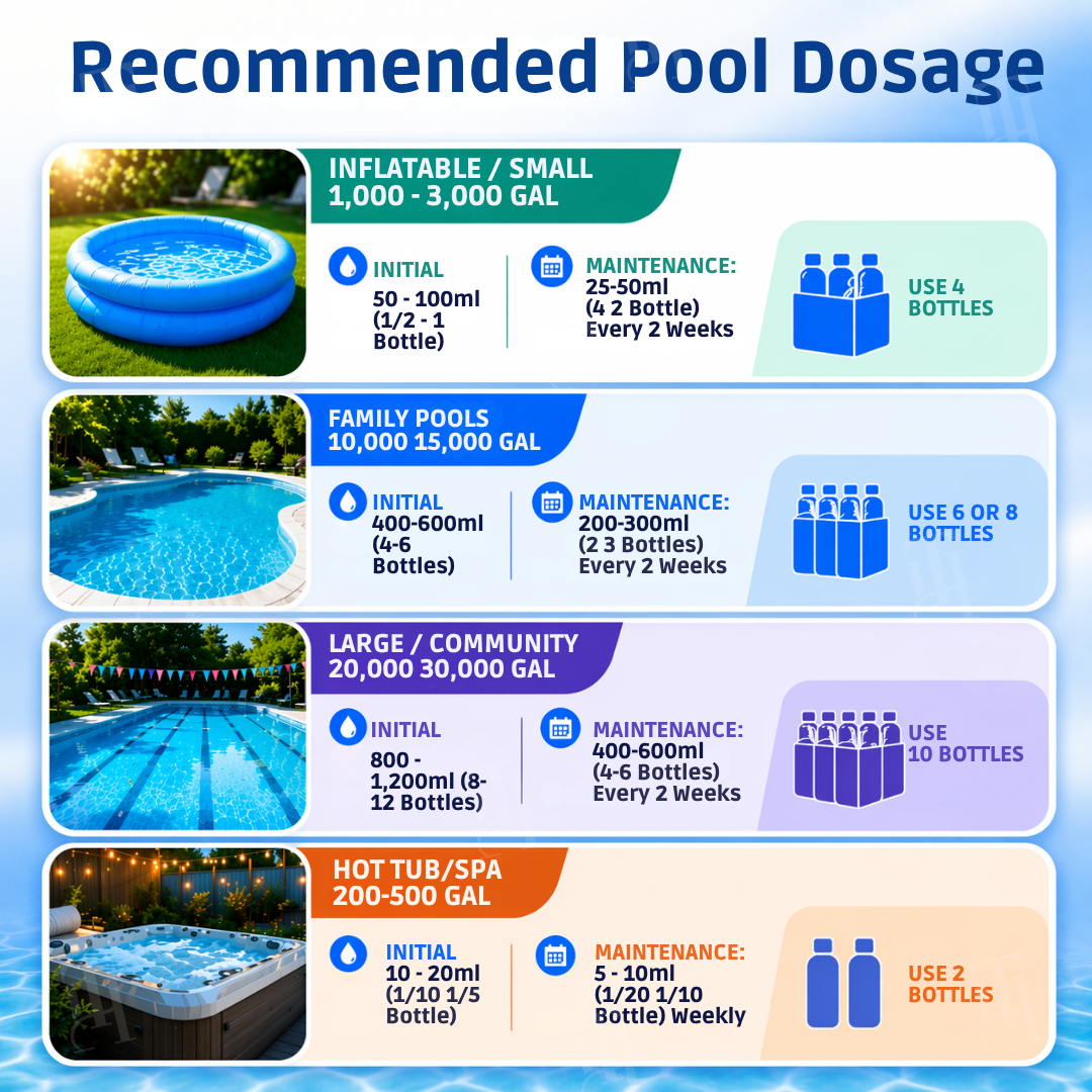 🌊 Crystal Clear Water in 24 Hours | RZXEA™ Chitosan Enzyme Clarifier