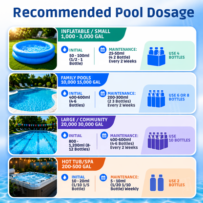 🌊 Crystal Clear Water in 24 Hours | RZXEA™ Chitosan Enzyme Clarifier
