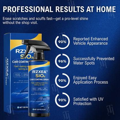 🛡️ Showroom Shine in 30 Seconds | RZXEA™ SiO₂ Car Coating Spray