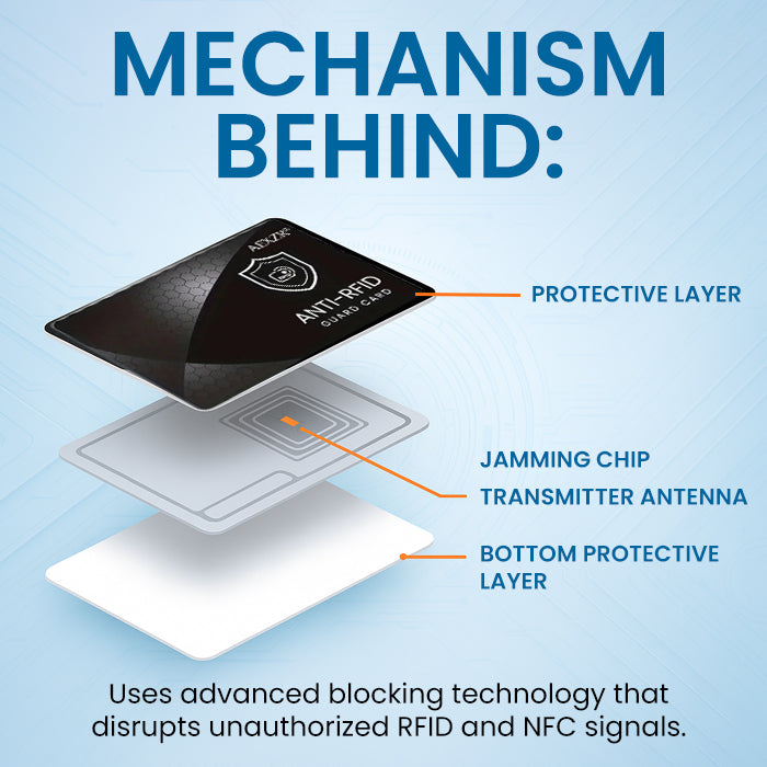 AEXZR® Ultra-Slim Anti-RFID Card 🛡️ Stops Digital Theft | No Batteries Needed