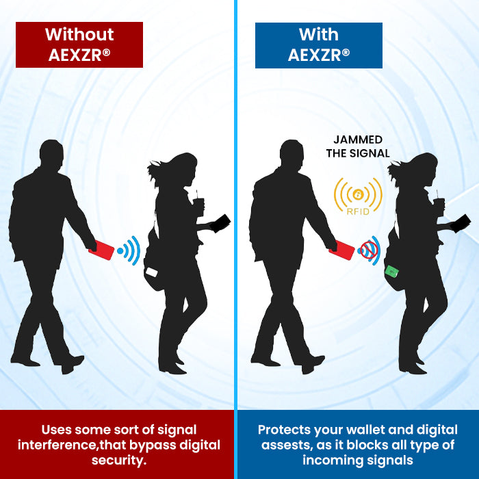 AEXZR® Ultra-Slim Anti-RFID Card 🛡️ Stops Digital Theft | No Batteries Needed