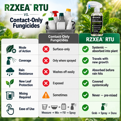 🏆 New Upgrade | RZXEA™ Ready-to-Use Prothioconazole Systemic Fungicide