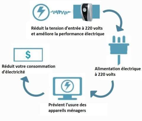 RZXEA™ Household Electricity Saving Box