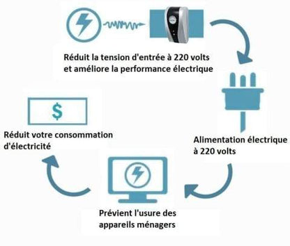 RZXEA™ Household Electricity Saving Box