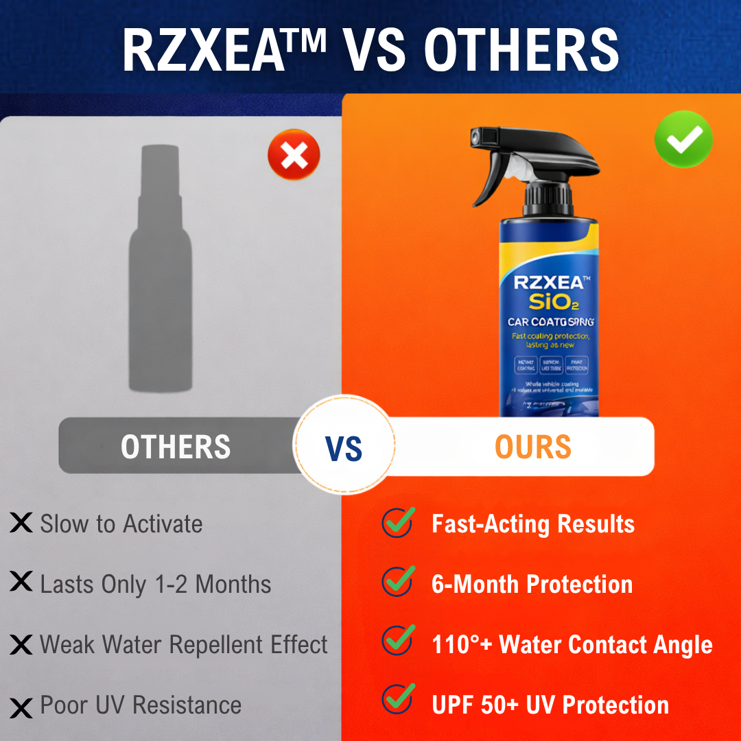 🛡️ Showroom Shine in 30 Seconds | RZXEA™ SiO₂ Car Coating Spray