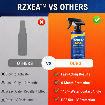 🛡️ Showroom Shine in 30 Seconds | RZXEA™ SiO₂ Car Coating Spray