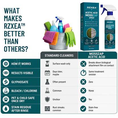 🏆 Official Store | RZXEA™ Acetic Acid MossZap Spray