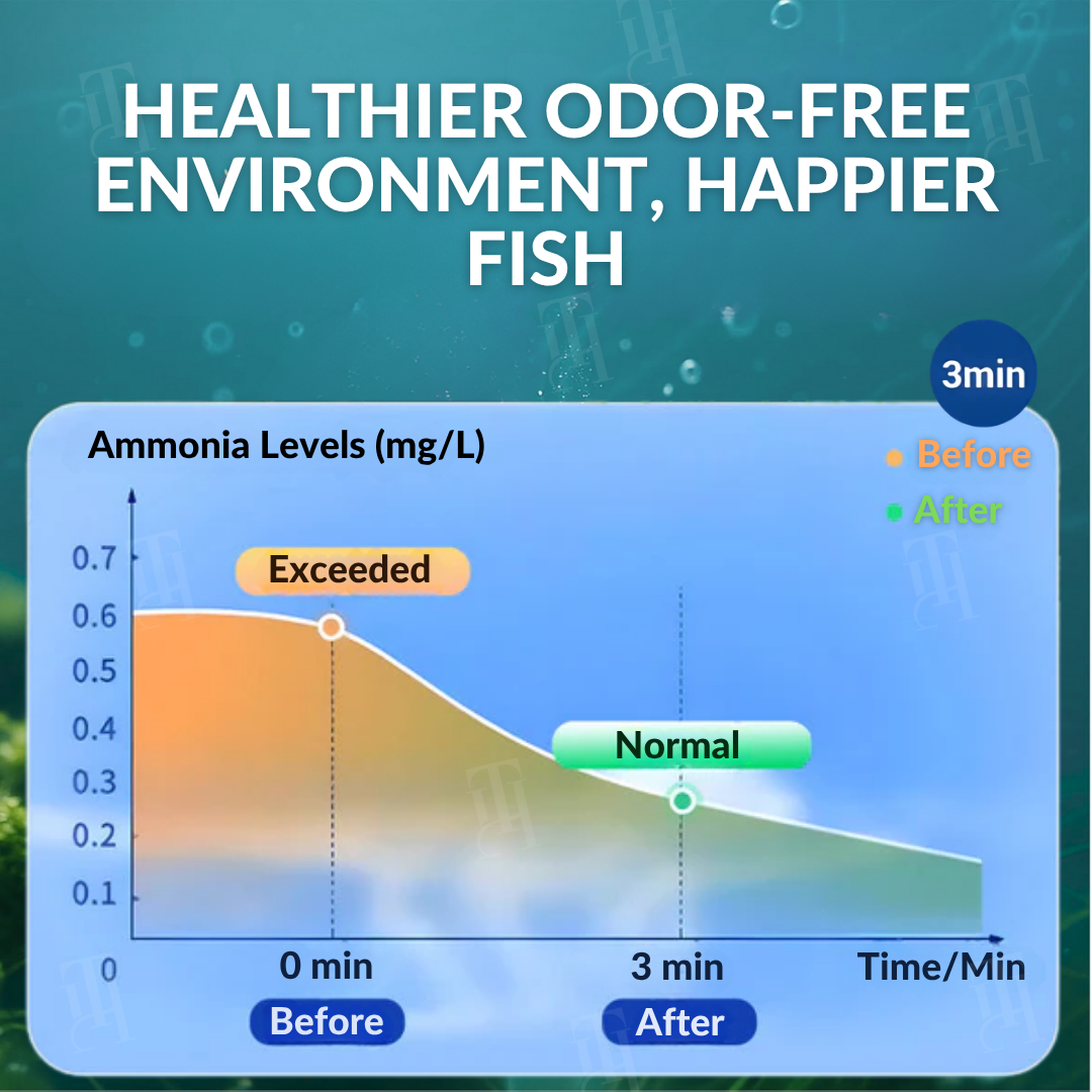 🏆 Official Store | 🌊 Achieve Crystal Clear Water & Thriving Fish 🌿AEXZR® Aquariums Aqua-Guardian Blend
