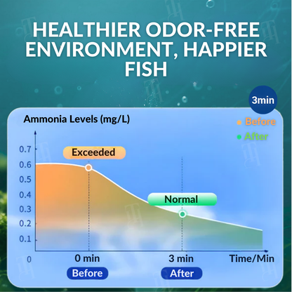 🏆 Official Store | 🌊 Achieve Crystal Clear Water & Thriving Fish 🌿AEXZR® Aquariums Aqua-Guardian Blend