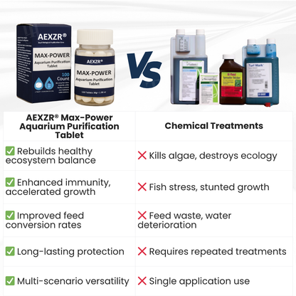 💊 Instantly Clears Water & Removes Ammonia | Reduces Water Changes AEXZR® Max-Power Aquarium Purification Tablet