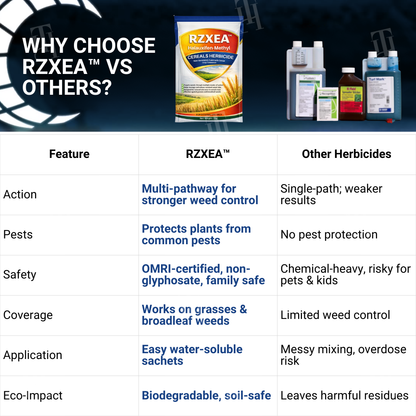 🌟 Official Store | RZXEA™ Halauxifen-methyl Cereals Herbicide