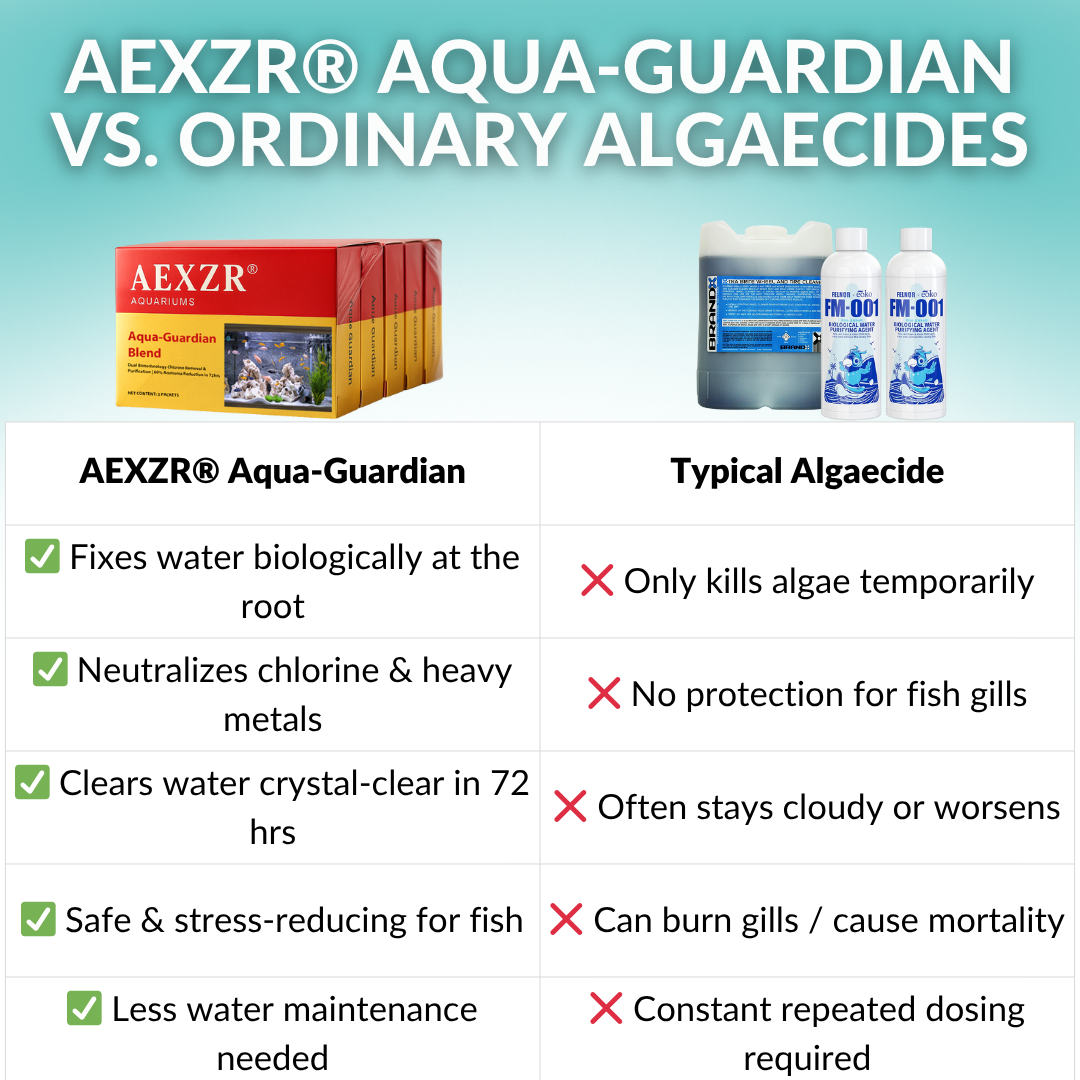 🏆 Official Store | 🌊 Achieve Crystal Clear Water & Thriving Fish 🌿AEXZR® Aquariums Aqua-Guardian Blend