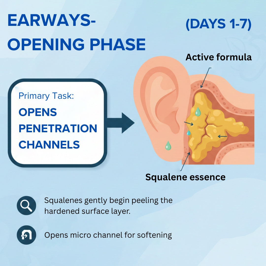AEXZR® Squalane Ear Wax Remover 🧬 Dissolves Deep Wax