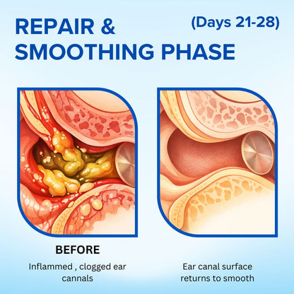 AEXZR® Squalane Ear Wax Remover 🧬 Dissolves Deep Wax