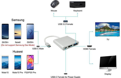 AEXZR®  3 in 1 TYPE-C HDMI Adapter