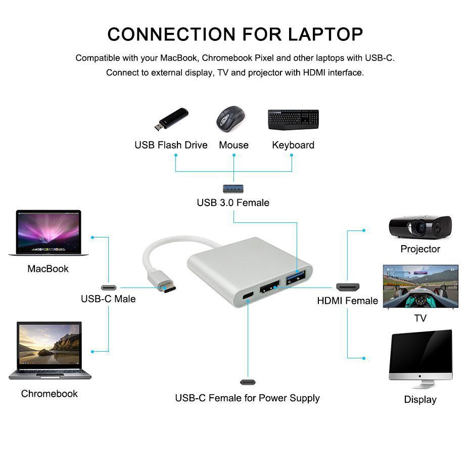 AEXZR®  3 in 1 TYPE-C HDMI Adapter