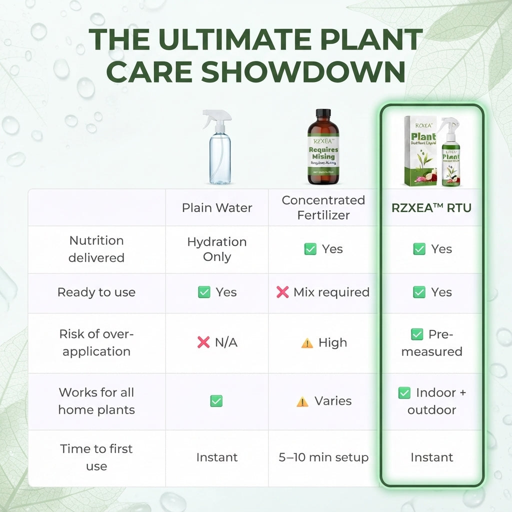 🏆 New Upgrade | RZXEA™ Ready-to-Use Plant Nutrient Solution