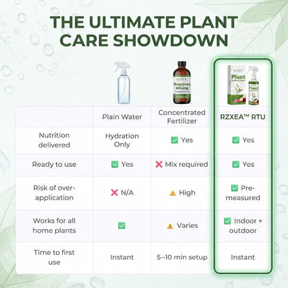 🏆 New Upgrade | RZXEA™ Ready-to-Use Plant Nutrient Solution