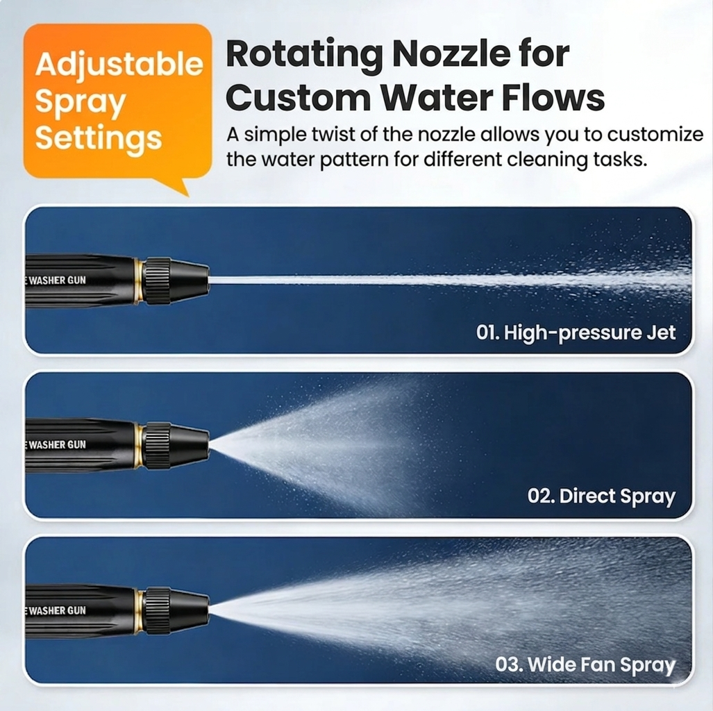 🏆 Official Store | RZXEA™ SwiftWash High-Pressure Washer Gun