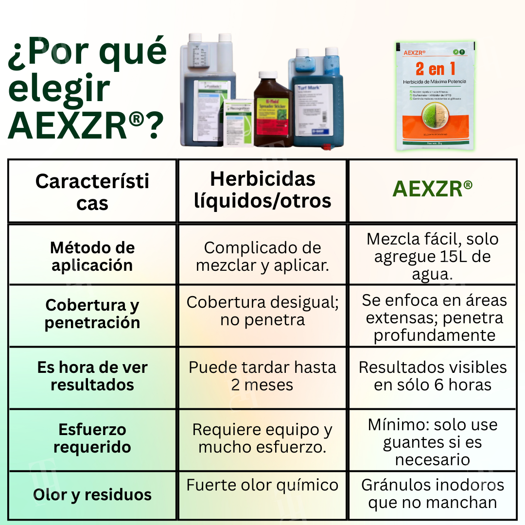 🌟 Tienda oficial |AEXZR® 2 en 1 Herbicida de Máxima Potencia