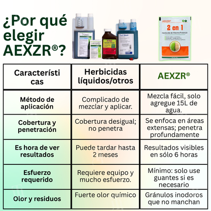 🌟 Tienda oficial |AEXZR® 2 en 1 Herbicida de Máxima Potencia