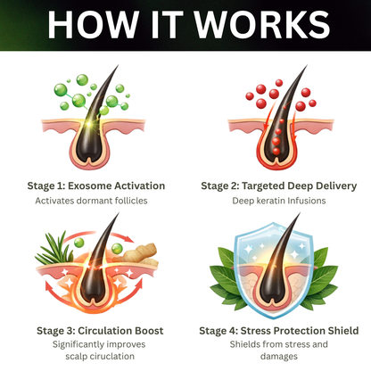 🏆 Official Store | AEXZR® Exosome Bio-Signal Revitalizing Shampoo