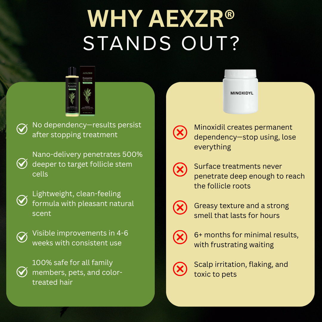 🏆 Official Store | AEXZR® Exosome Bio-Signal Revitalizing Shampoo