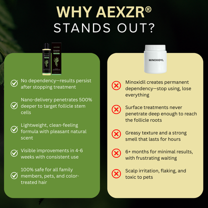 🏆 Official Store | AEXZR® Exosome Bio-Signal Revitalizing Shampoo