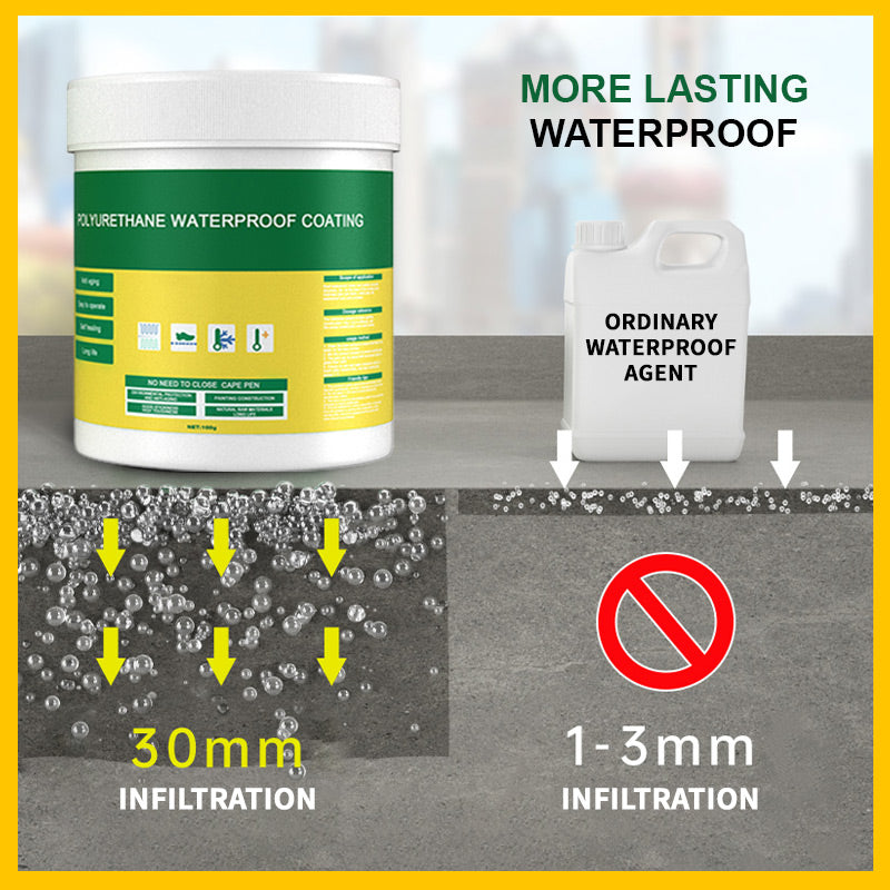 【Buy 2 Get 1 Free】AEXZR® Multifunctional Transparent Waterproof Coating